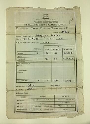 Payment Coupon - IOM Medical Processing Payment For Mary Jock Bukjock, 1 May 2004