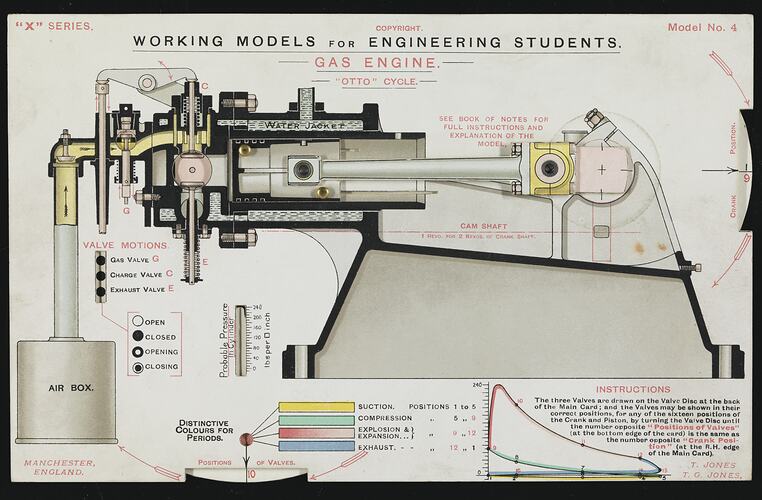 Cardboard working model poster of gas engine with parts cut-out, eyelets and pins. Some colour sections.