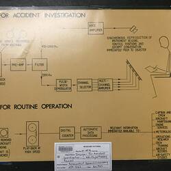 Diagram - 'For Accident Investigation / For Routine Operation', ARL Flight Memory Recorder, Aeronautical Research Laboratories, Melbourne, Australia, circa 1969