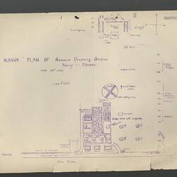 Diary - World War I, 13th Australian Field Ambulance, 1916-1919