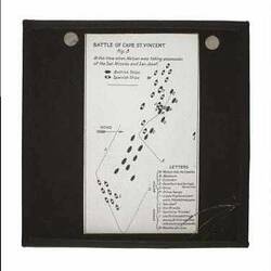 Chart showing position of ships during battle.
