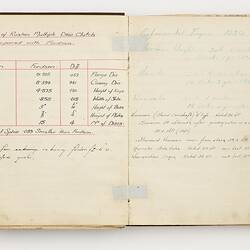 Open book with off white ruled pages. Handwritten text.