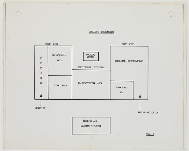 Plan - Kodak (Australasia) Pty Ltd, Melting & Coating Building, Coburg, circa 1963
