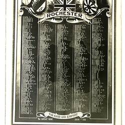 Postcard - Honour Roll, Rochester Shire, circa 1918