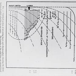 Glass Negative - 'Distribution of Radial Velocities in Sunspots', circa 1920s