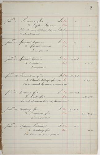 Accounts & Purchases Journal - The Embassy Cake Shop, Karl Muffler, 1935-1938