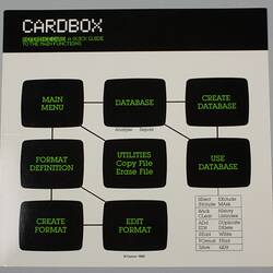 Reference Card - Card box Indexing Program