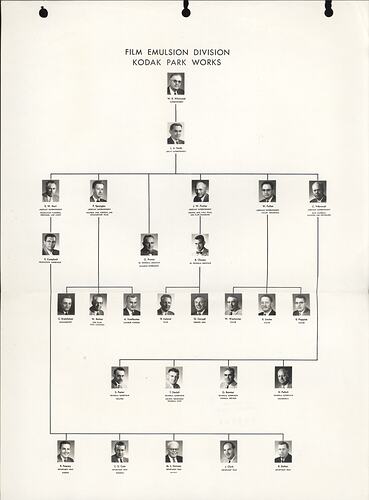 Organisational chart with names and photographs.