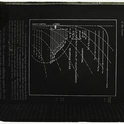 Glass Negative - 'Distribution of Radial Velocities in Sunspots', circa 1920s