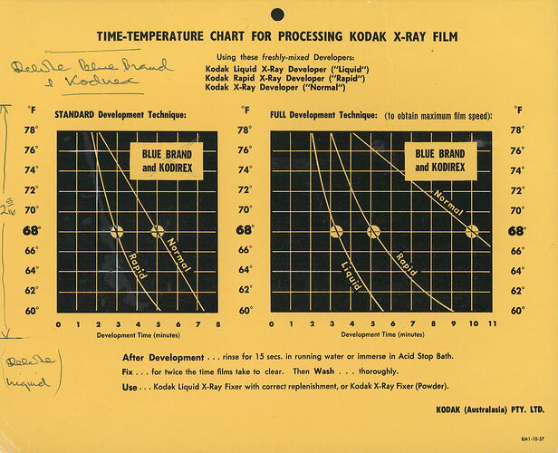 Printed chart with handwritten notes.