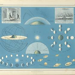 Diagrams of the solar system and indivisual planets on a blue background