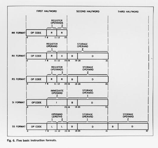 Photograph - Computer Programming Chart, 1950s & 1960s