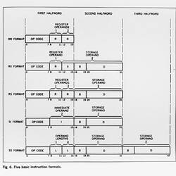 Teaching Photograph - Instruction Format Diagram, Computer Systems, Trevor Pearcey, 1959-1992