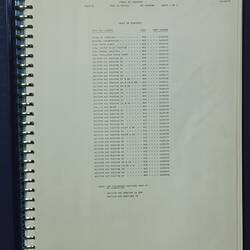 Trolley with Reference Materials - IBM, circa 1972
