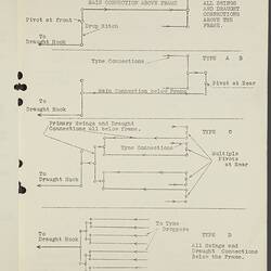 User Guide - H.V McKay Massey Harris, Sunduke Scarifier, circa 1940