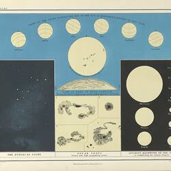 Diagram showing the path of solar spots across the year. White planets against a blue background.