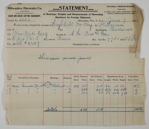 Copy of Shipping Statement - Milwaukee Harvester Co., 7 Jun 1901