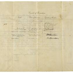 Certificate - Boer War & World War I, Great Britain, Major General Sir Julius Henry Bruche