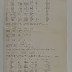 Print Out - Computer Terminal, Digital Correspondent Model LA - 12 C, 1984