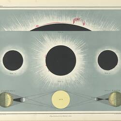 Diagram of the earth and sun against a grey background