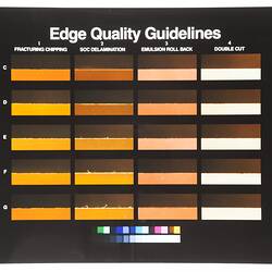 Sign - Kodak Australasia Pty Ltd, Edge Quality Guidelines