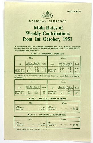 Leaflet - National Insurance Contribution Rates, Stanley Hathaway, 1 Oct 1951