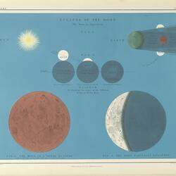 Rare Book - Alexander Keith Johnston, 'Atlas of astronomy', William Blackwood and Sons, Edinburgh and London,1855