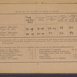 Price List - H.V. McKay, New South Wales, 1908