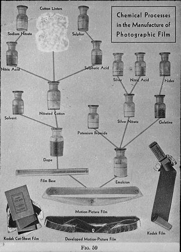 Chemical Processes Diagram, History of Photography & Emulsion Making, circa 1950s