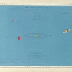 Diagram of the solar system with red, yellow, green, purple and whote planets against a blue background.