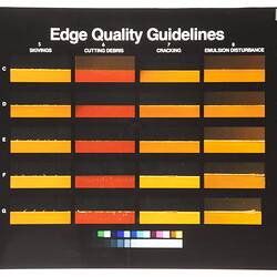 Sign - Kodak Australasia Pty Ltd, Edge Quality Guidelines, circa 1980s
