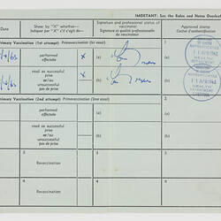 Certificate of Vaccination - Smallpox, Jill Myerscough, 1963