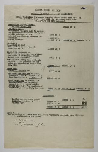 Copy of Financial Statement - Massey-Harris Co. Ltd., circa 1936