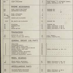 Lubrication Chart - H.V. McKay Massey Harris, 'Sunshine Massey Harris Tractor Type 744D', 1953