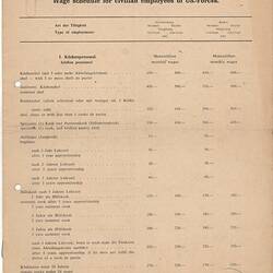 Document - Wage Schedule, International Refugee Organization (IRO), Germany, circa 1950