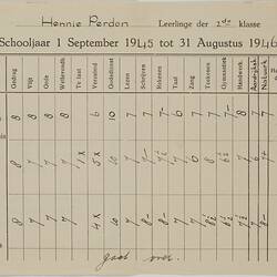 School Report - 'Rapport', Hendrika Perdon, Rotterdam, The Netherlands, 1945-46