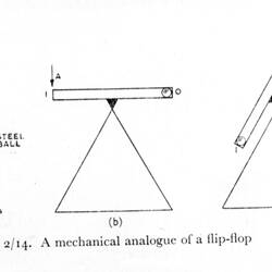 Photograph - CSIRAC Computer, Flip-Flop Circuit, Mechanical Analogue Diagram, 1956