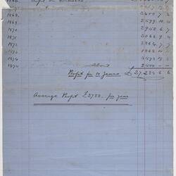 Document - David Mitchell, Transactions & Profits, 1875