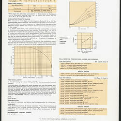 Flyer with printed text and graphs.
