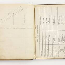 Open book with off white ruled pages. Handwritten diagram on left page and printed text on right page.