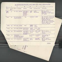 Diary - World War I, 13th Australian Field Ambulance, 1916-1919