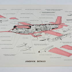 Illustration of a aircraft with labelled components