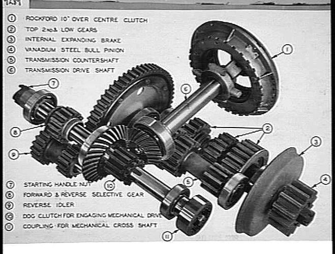 Photograph - H. V. McKay factory and/or equipment