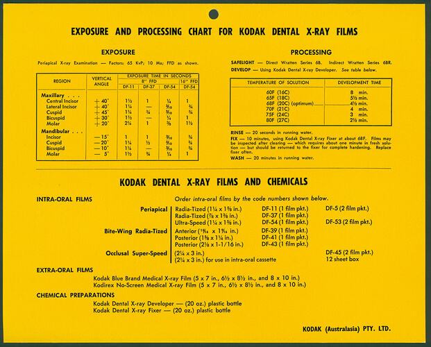 Chart - Kodak (Australasia) Pty Ltd, Processing Chart for Kodak Dental X-Ray Film, circa 1960s