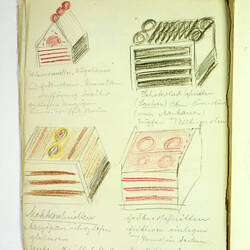 A Life of Pastry: Karl Muffler's Handwritten Recipe Book, 1915-1930