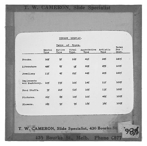 Lantern Slide - Universal Opportunity League, 'Window Display, Table of Types'
