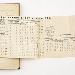 Open book with off white ruled pages. Handwritten text. Smaller paper sheet on attached to right side. Open with printed text and diagram.