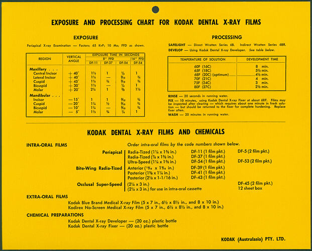 Chart - Kodak (Australasia) Pty Ltd, Processing Chart for Kodak Dental X-Ray Film, circa 1960s
