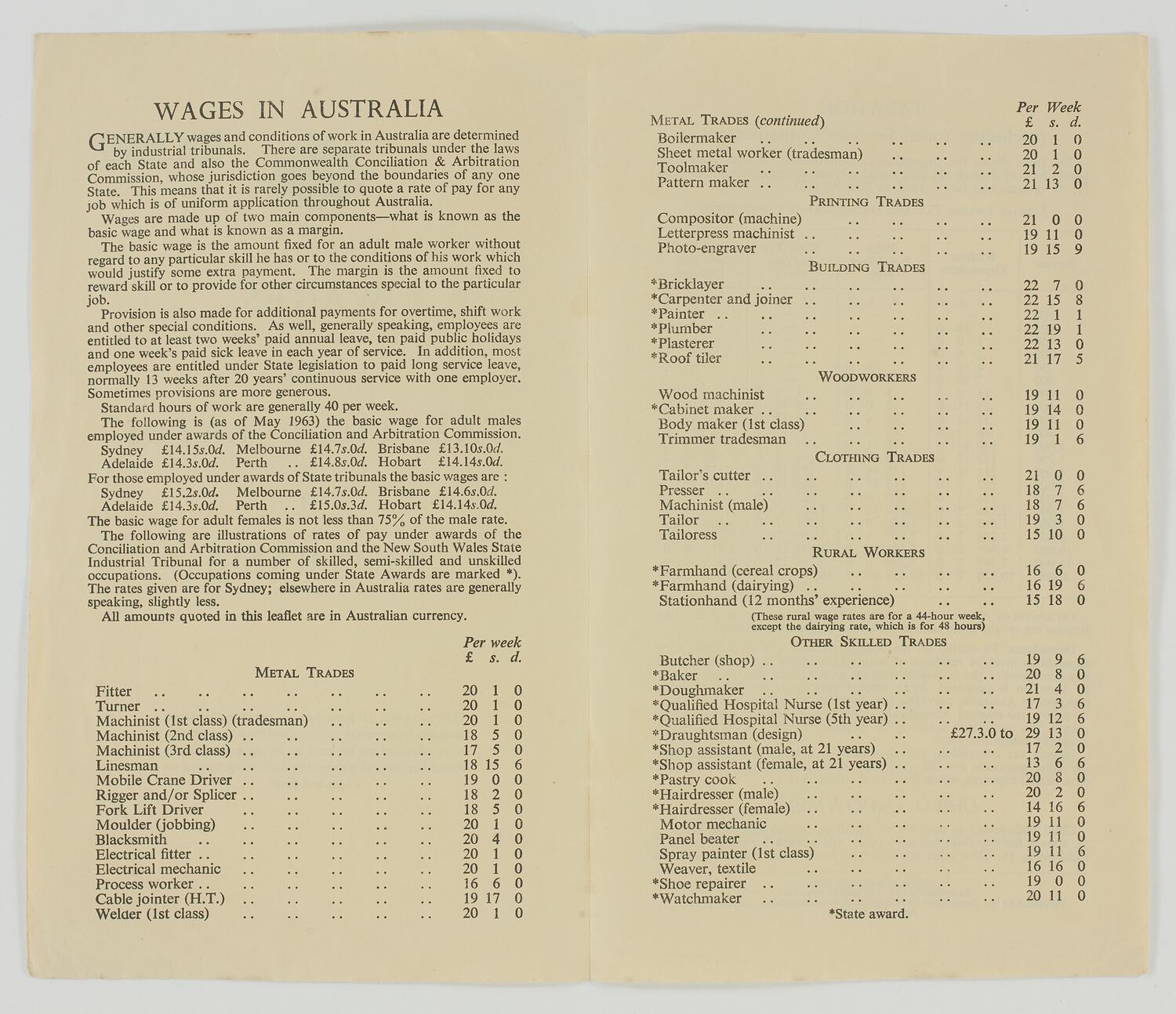 Leaflet Wages & Taxation Rates in Australia, 1963