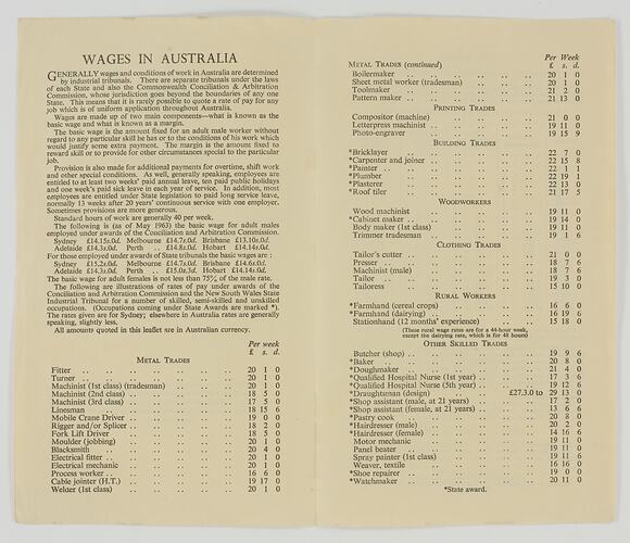 Leaflet - Wages and Taxation Rates in Australia, 1963